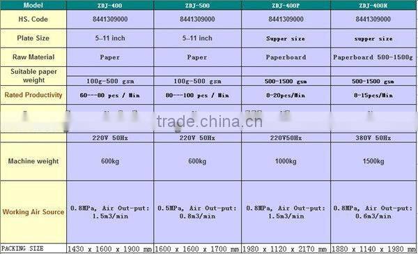 High quality making machine steel plate