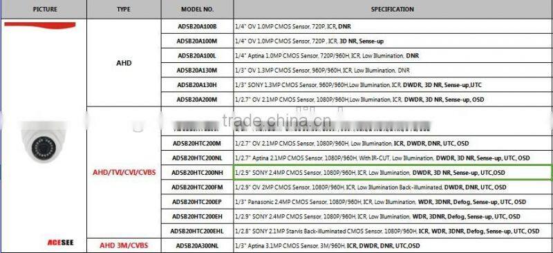 2016 Factory wholesales night vision auto fixed dome camera Ip Camera sony cctv Camera ADSB20A100B