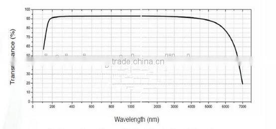 Lithium Fluoride raw block, optical crystal glasses