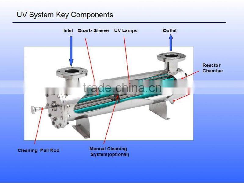 UV sterilizer for water treatment plant (With Manaul Cleaning System)