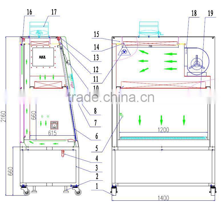 ISO9001 Best price Class II biological safety cabinet factory
