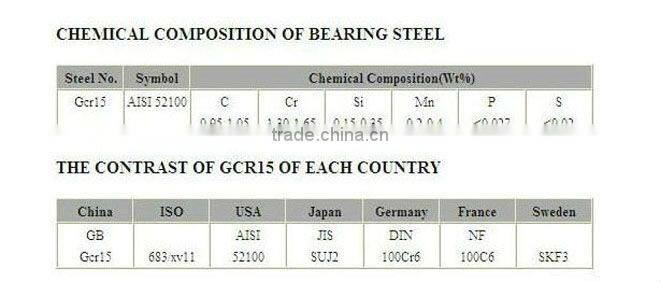 6207 deep groove ball bearing with 72mm od