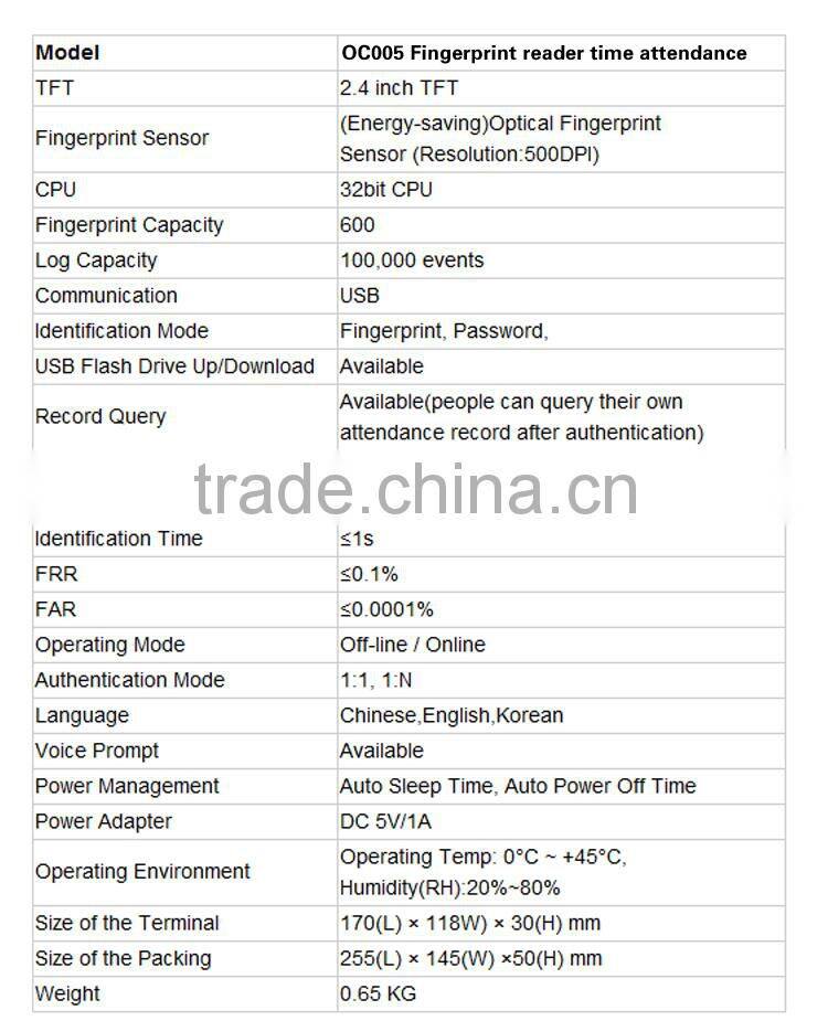 Hot selling bs101 fingerprint time recording and fingerprint time attendance machine price