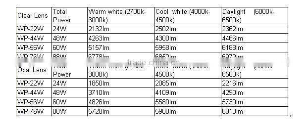 5 foot Residential plastic housing and diffuser led Tri-proof lamp