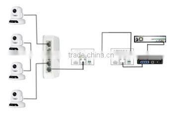 China top supplier Ethernet over coax power line and all 2 cores line