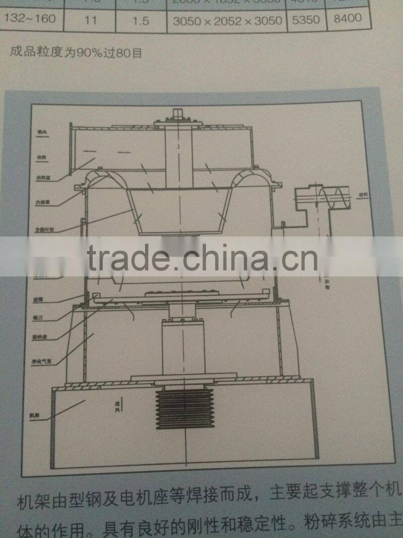 YUDA series SFWL82 vertical pulverizer with CE certificate high output feed processing machinery