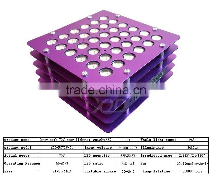72w led grow light full spectrum grow lighting hydroponic