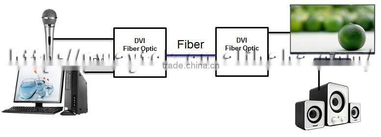 Factory price DVI optical fiber transmitter