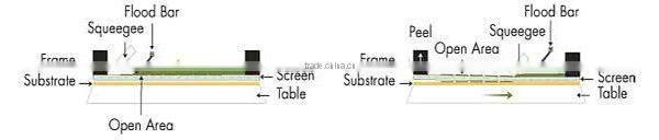 G10 durometer shore hardness Silkscreen printing squeegee rubber