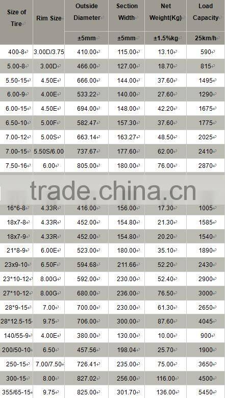 China best price wholesale Truck solid Tire used to sport truck radial new tires 200/50-10/6.50