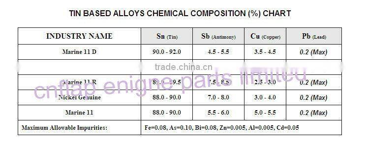connecting big end rod bearing for suzuki F6A