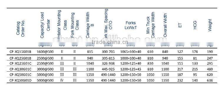 G Series Rotator for food proceesing, agriculture etc