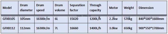 GQ/GF series tubular centrifuge separator, tubular centrifuge used in liquid medicine