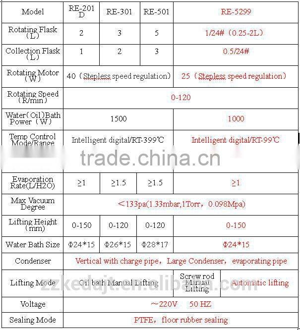 Newest Rotary Evaporator with Pump