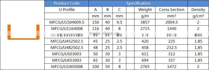 MF0027 Fiberglass pultrusion profile/FRP channel/Fiberglass FRP channel pultrusion profile