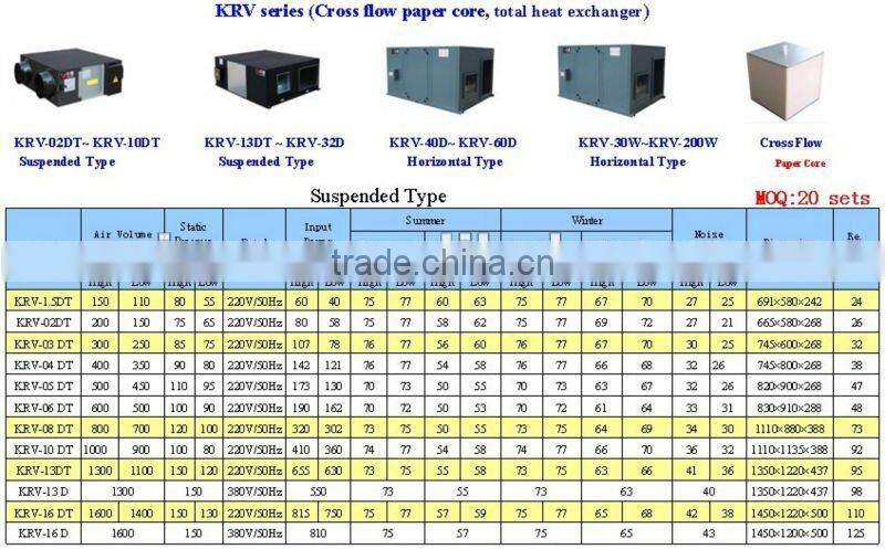 air to air heat reclaimer for house