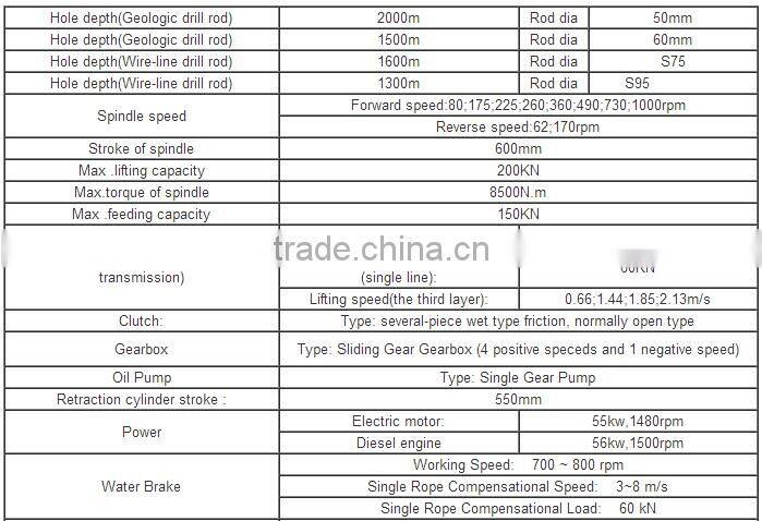Well used core drilling rig with powerful drilling capacity XY-6