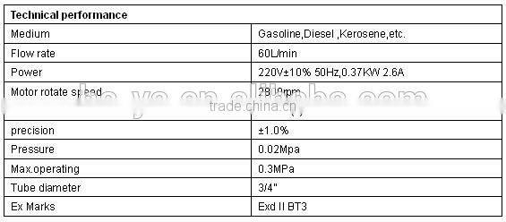 Transfer pump liquid pump manufacture