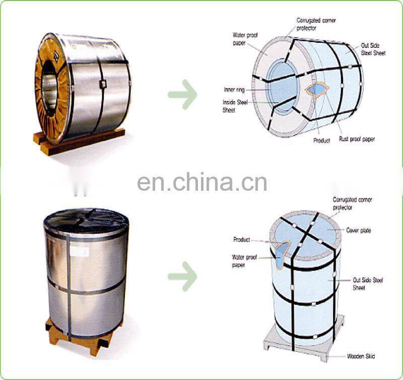galvanized steel coil/ppgi