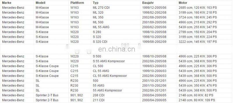 GOGO 7SEU Auto A/C Compressor for BENZ W203 S203 OEM : A0002306511/A0002309011 A0012308111