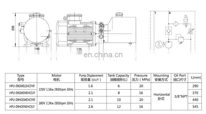 Chinese supply 220V/380V 1.5KW/ 2.2KW 2850rpm Lift Table Hydraulic Power Unit /Pack