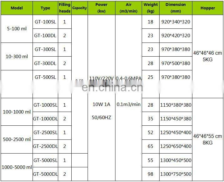 Best selling mineral water 5 gallon bottle filling machine with best quality and low price