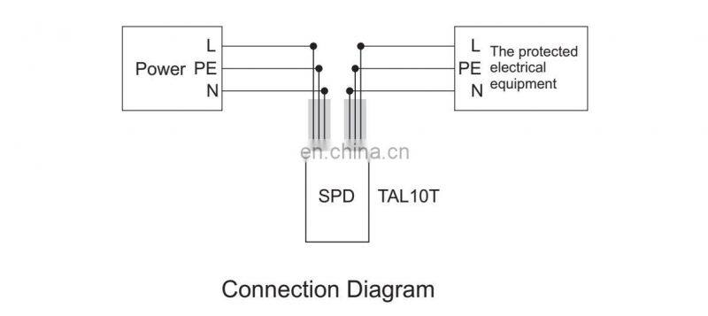Ruilon TAL10T Surge Protective Devices for LED Power Supply System 10kA Surge Lightning Protection Module