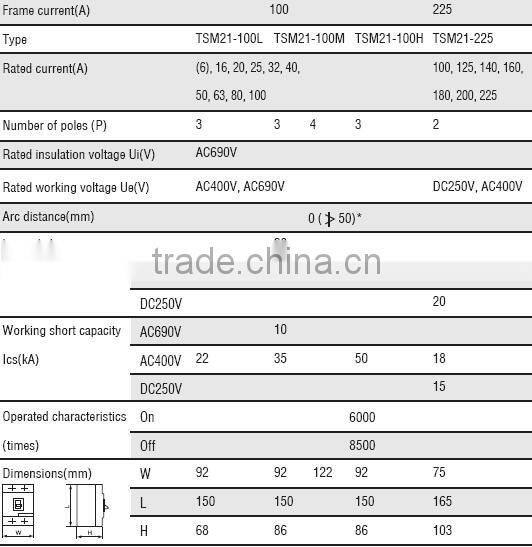TSM21-100 moulded case circuit breaker,MCCB