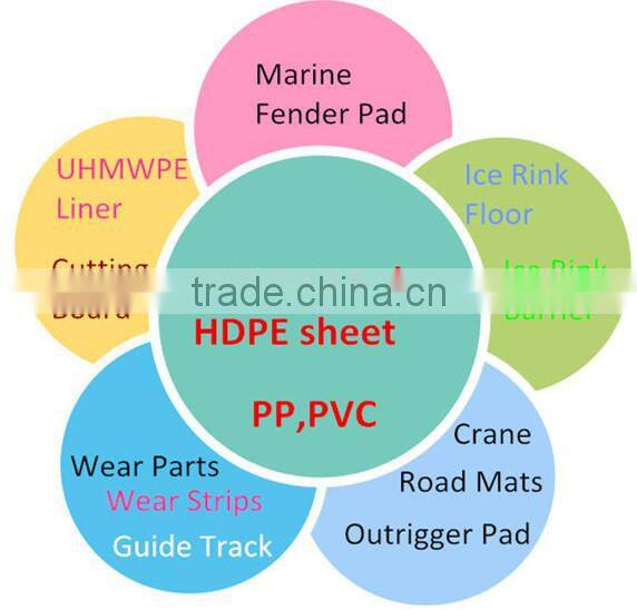 Good quality UPE River PE sliding fender