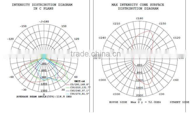 aluminum housing IP67 rating 100lm/w led street retrofit kit 90w/100w/120w