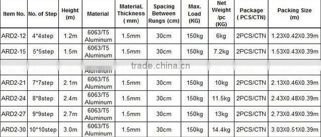 A Type Aluminium Double Side Ladder