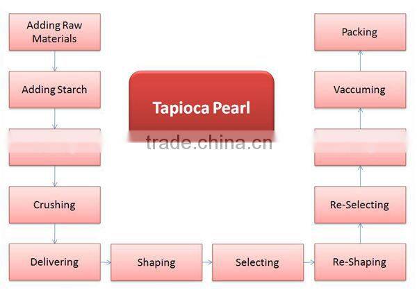 Bubble Tea Green Tapioca Pearl
