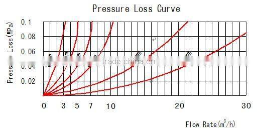 Brass multi jet domestic water meter for 15mm 20mm 25mm