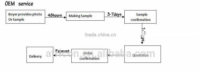 New High Quality in Tulle Lace French Lace Fabric in Modern Design for Wedding Dress lace fabric