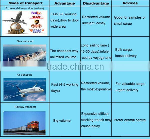 removeable metal tin cap for wine paper can