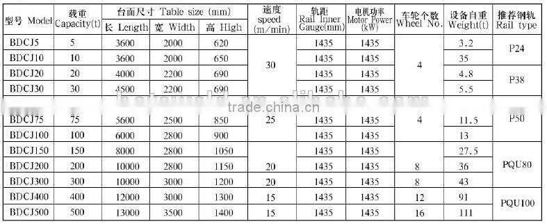 low voltage electric flat/material handling car