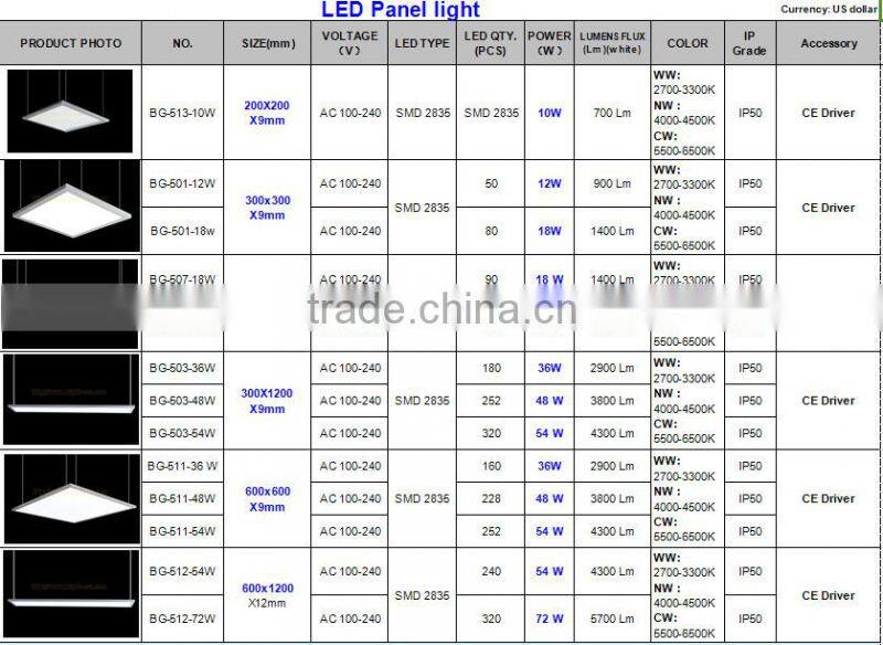 Led Panel Light, rgb Led Ceiling Recessed Panels,SAA Led Panel