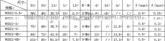 electric motor brakes