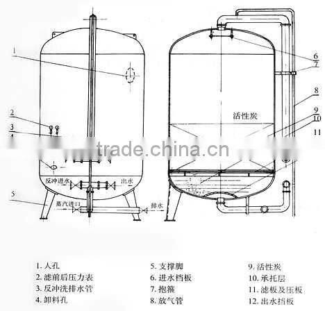 Multi-media filter for water treatment