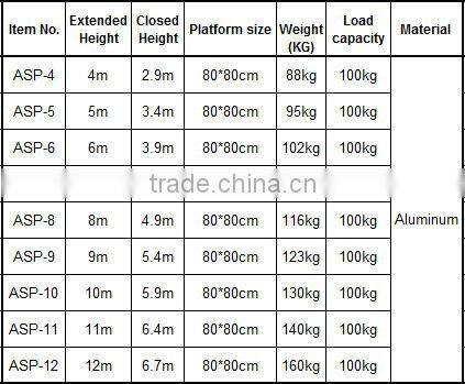 Aluminium Elevated Platform