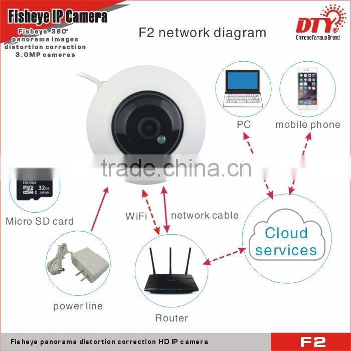 p2p hd ip camera,indoor mini dome ip camera,F2