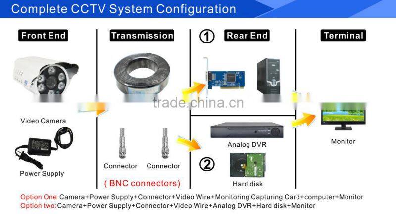 CCTV Security System Led Array 700TVL Bullet Analog CCTV Sony Ccd Video Camera With Ce Certificates