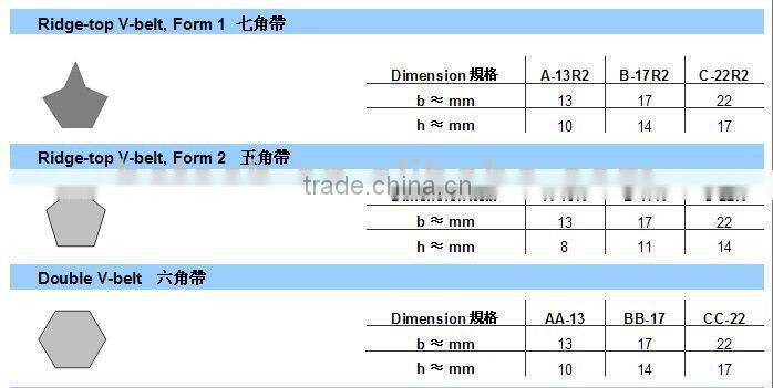 PU Ridge-top V-belt,Form 2