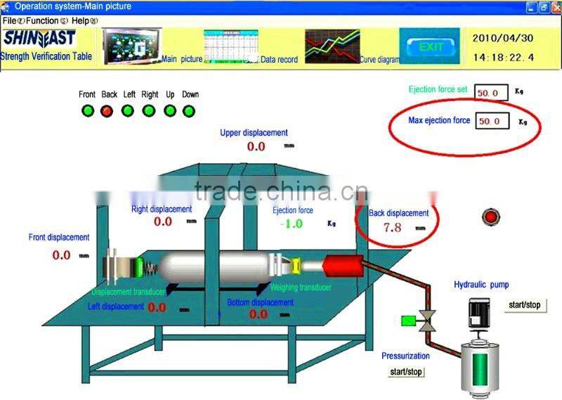 IPC Control Mode Gas Cylinder Mounting Brackets Strength Test Machine
