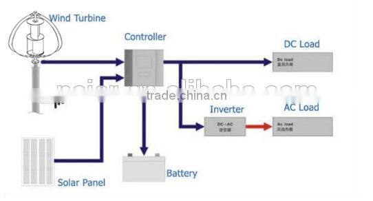 400w vertical 12v 24v new type wind generator