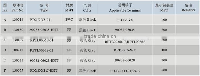 Auto battery terminal cover