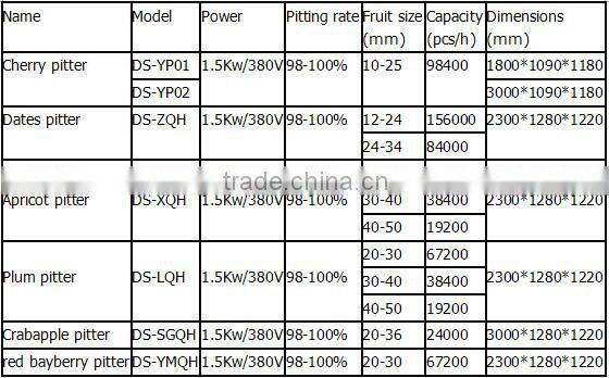 High efficiency jujube kernel pitter machine