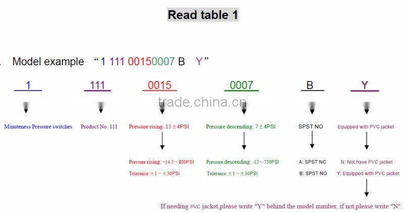 ac high pressure switch