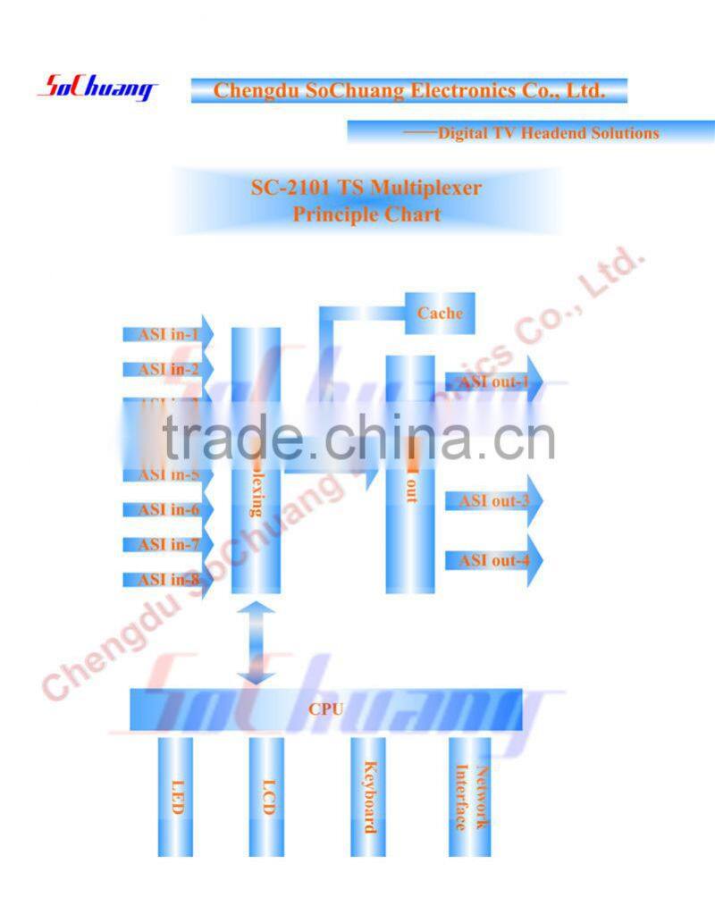 multiplexer /catv multiplexer/tv multiplexer