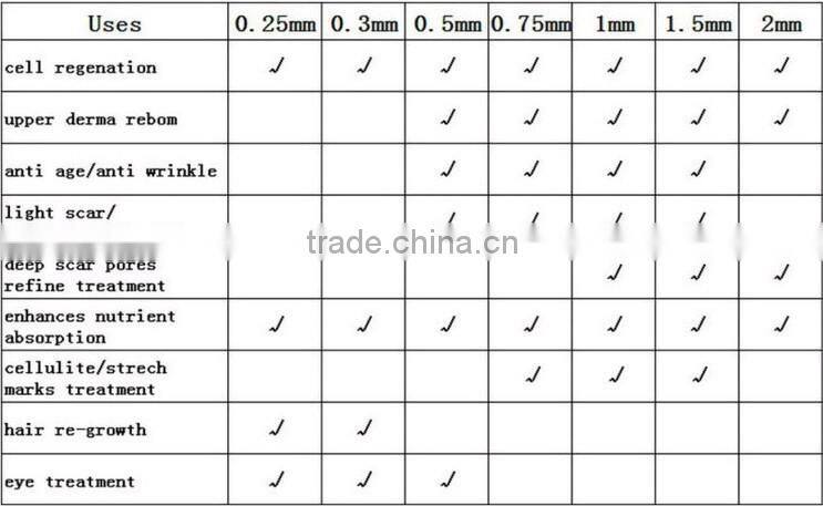 skin rejuvenation derma pen for sale